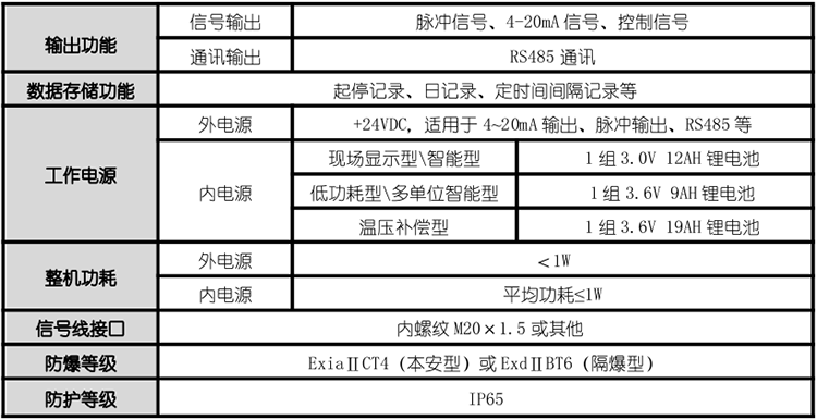 技術(shù)參數(shù) (1).png